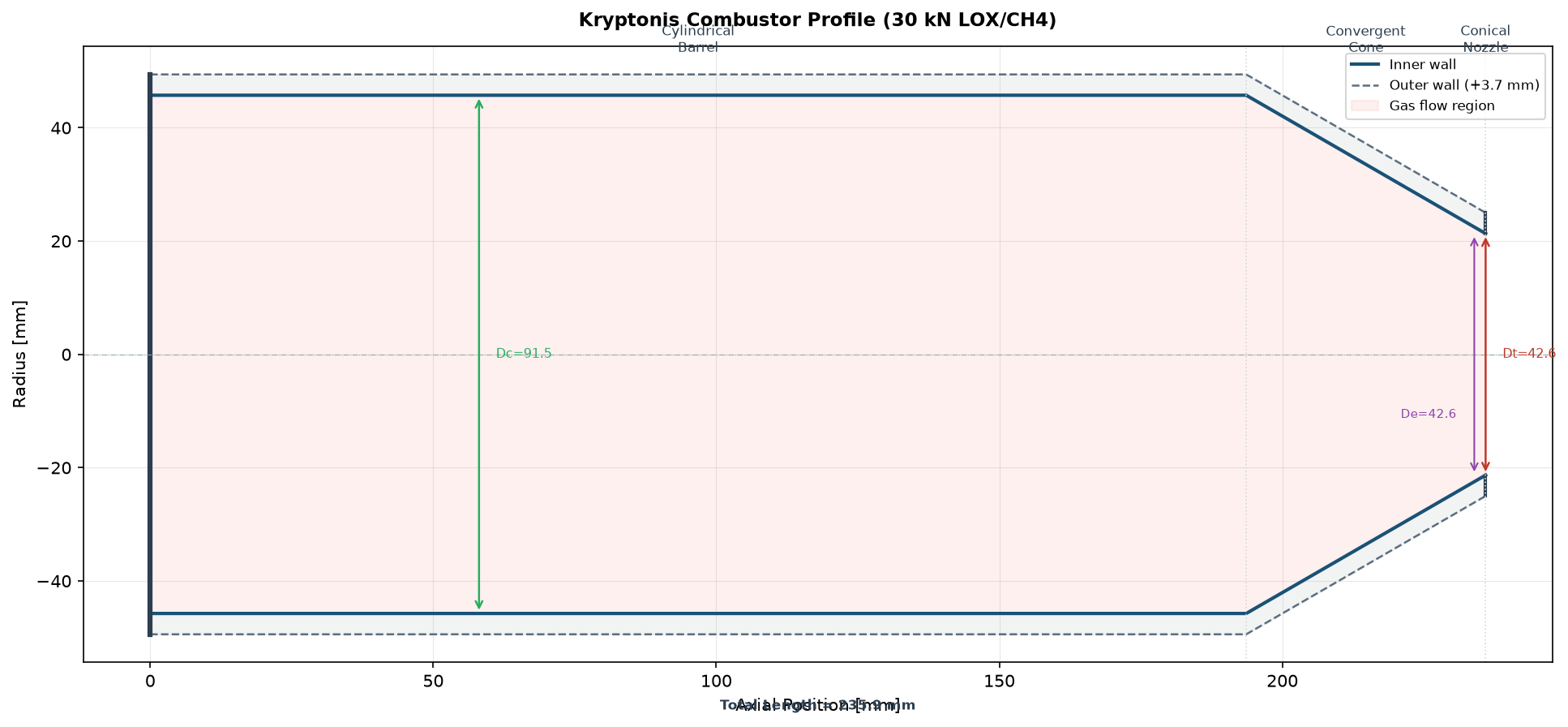 Navronis 30 kN Combustor Cross Section